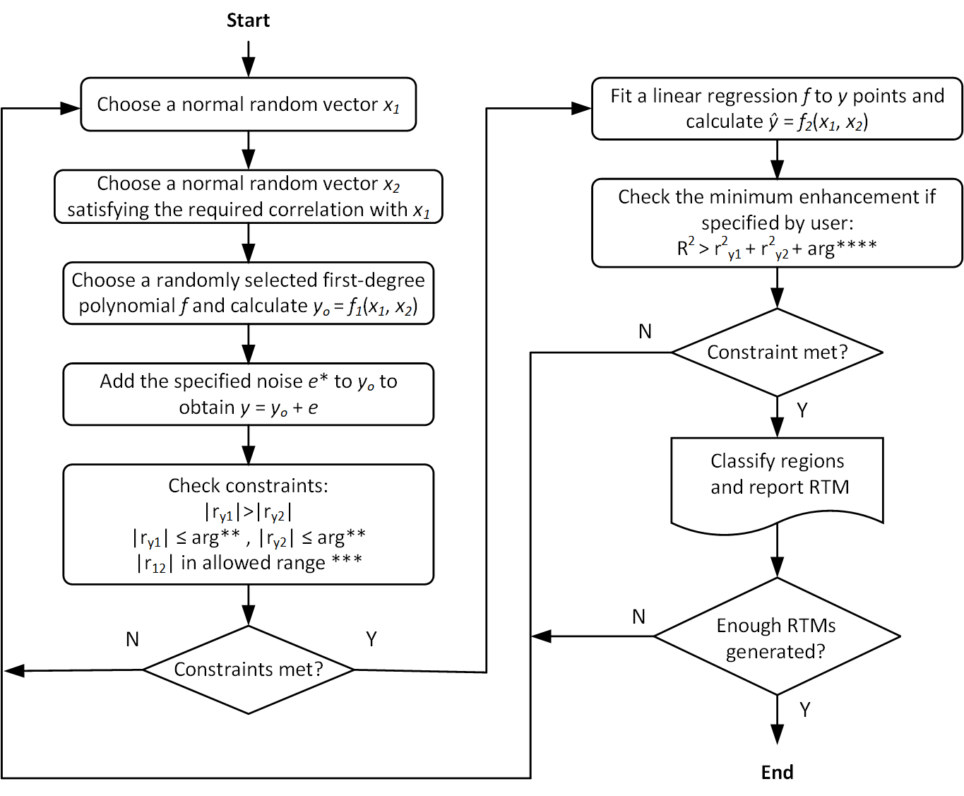 Supsim Flowchart